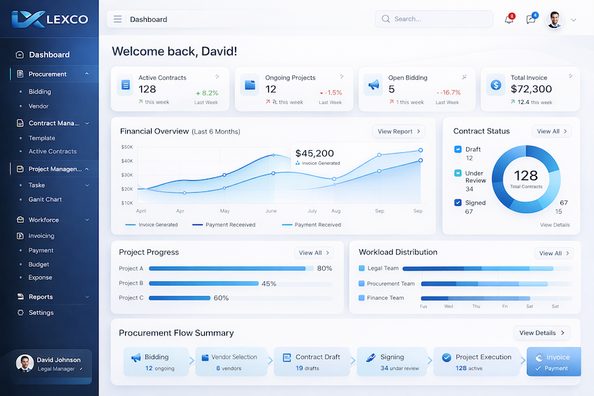 Lexco Dashboard